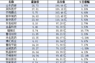 福克斯：基根-穆雷告诉我 他想更多地在内线接到球